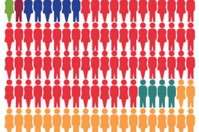 Investment in HIV Prevention Research and Development Img