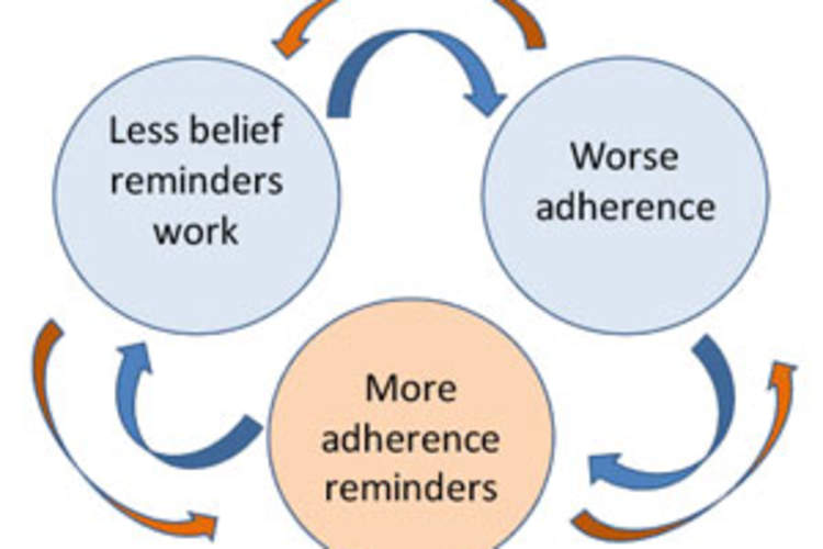 Sorting Adherence Risk Factors to Shape Better Adherence Care Img