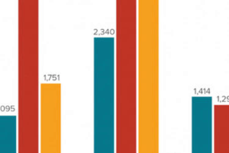 HIV and Latinx Gay and Bisexual Men: U.S. Statistics Img