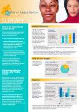 The Women Living Positive Survey