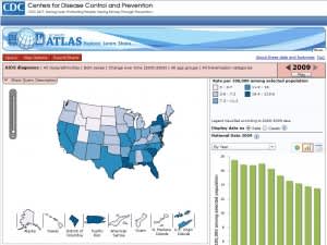 NCHHSTP Atlas