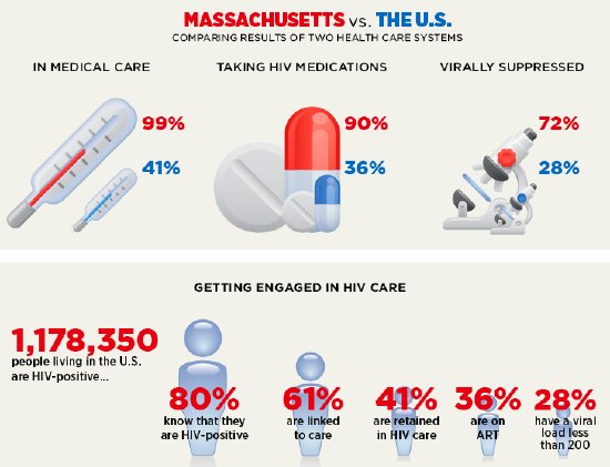 Massachussetts vs. the U.S.