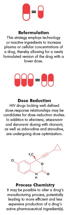 Approaches to HIV Treatment Optimization