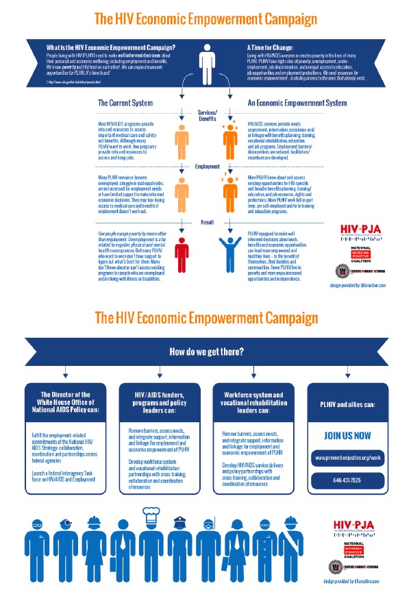 The HIV Economic Empowerment Campaign