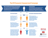 Click to download the campaign infographic!