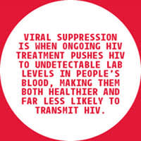 viral suppression graphic