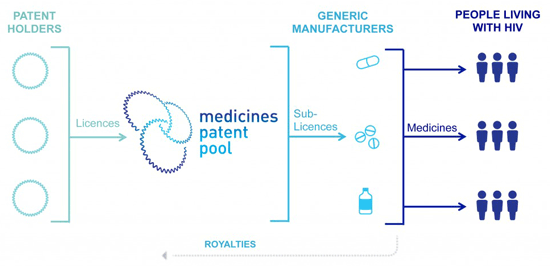 Medicines Patent Pool graphic