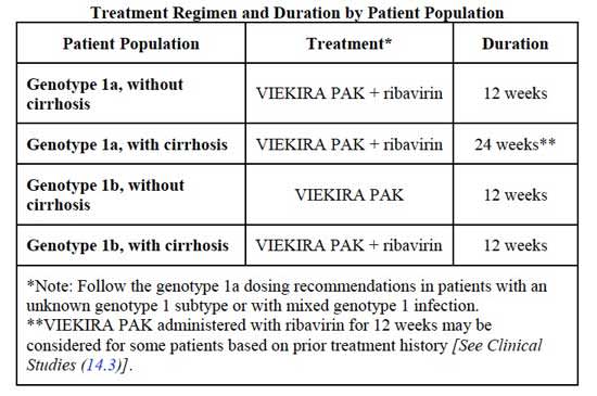 prescribing information