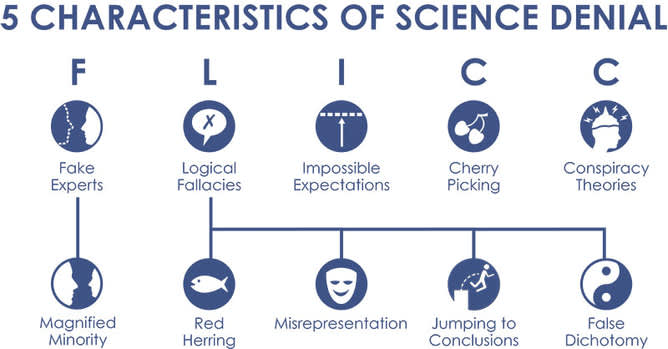 Click image to enlarge. Source: Skeptical Science