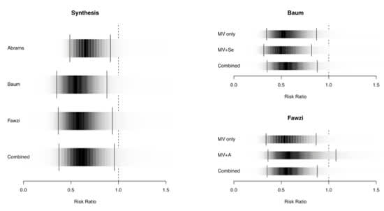 Bayesian density strips of progression findings