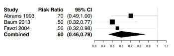 frequentist analysis