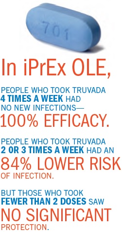 iPrEx OLE data