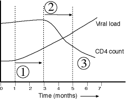 Figure 3. From Rebound to Symptoms