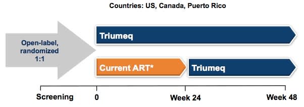 Countries: U.S., Canada, Puerto Rico