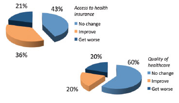 HIV Patients' Views on Insurance Access and Healthcare Quality With Obamacare