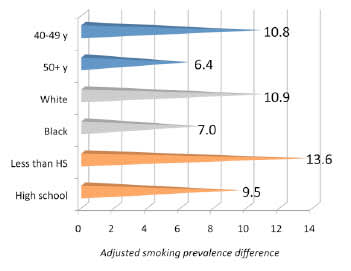 Factors Tied to Higher Smoking Rate in People With HIV