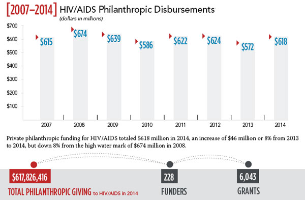 2007-2014 Disbursements