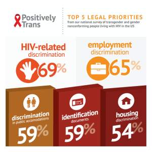 Top 5 Legal Priorities