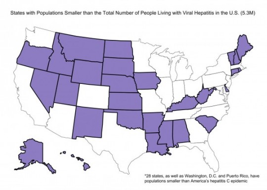 States With Poplulations Smaller Than the Total Number of People Living With Viral Hepatitis in the the U.S. (5.3M)