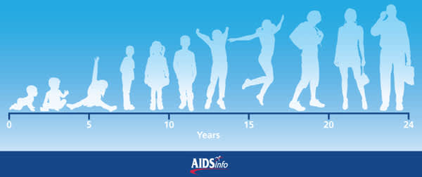 HIV and Children and Adolescents