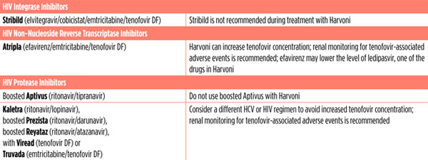 Harvoni and HIV Antiretrovirals