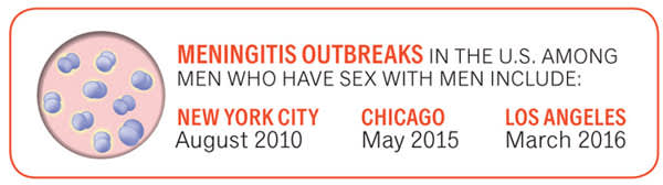 Meningitis outbreaks in the U.S.