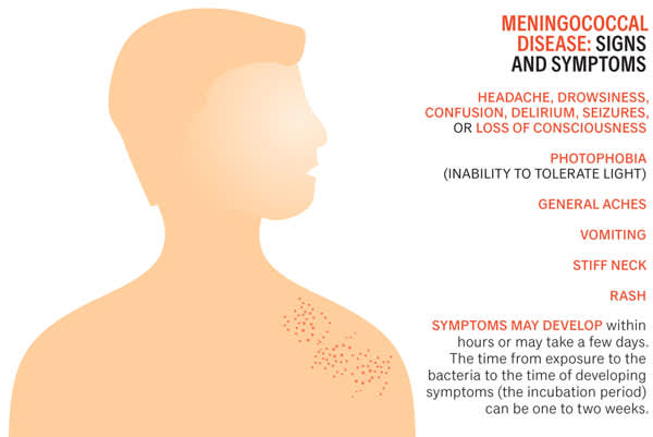 Meningococcal Disease: Signs and Symptoms