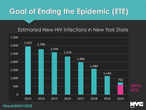 Goal of Ending the Epidemic