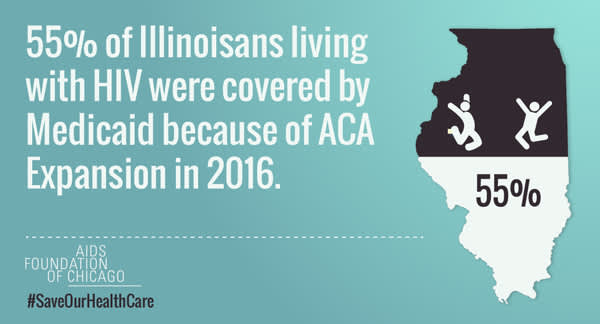 55% of Ilinoisians living with HIV were covered by Medicaid because of the ACA Expansion in 2016