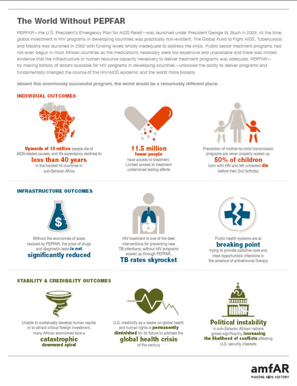 The World Without PEPFAR