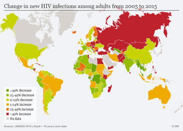 Change in new HIV infections among adults from 2005 to 2015