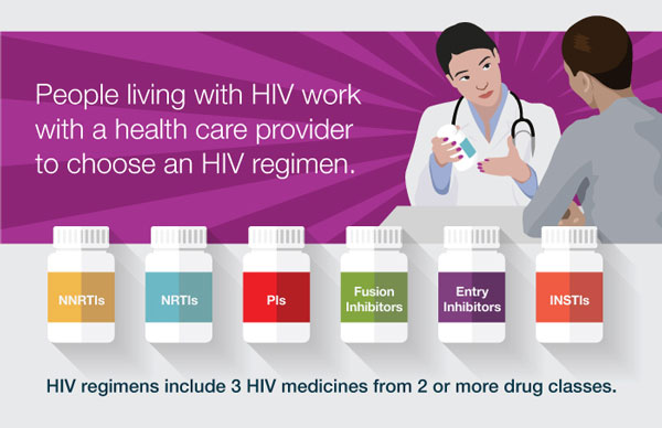 People living with HIV work with a health care provider to choose an HIV regimen
