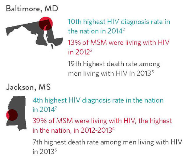 HIV in Baltimore and Jackson