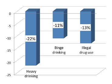 Factors That Lower Chances of Keeping 2 Appointments in 12 Months