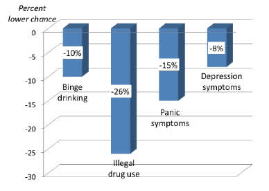 Factors That Lower Chances of Keeping an HIV Care Appointment