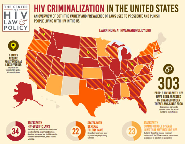 HIV Criminalization in the United States