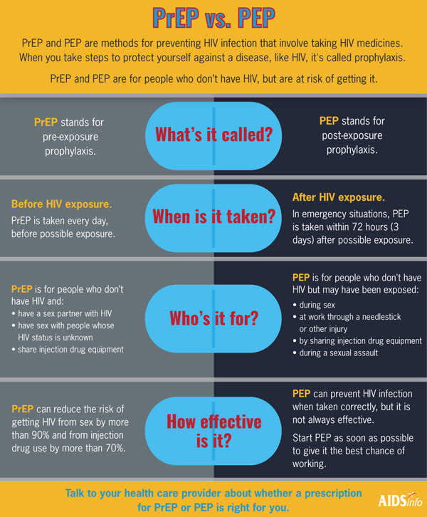 PrEP vs. PEP infographic