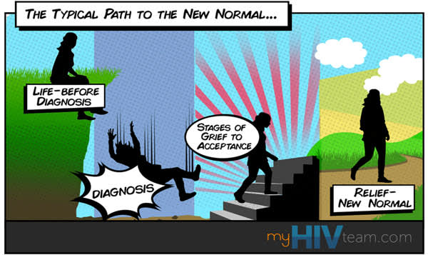 Cartoon depicting 'The Typical Path to the New Normal'