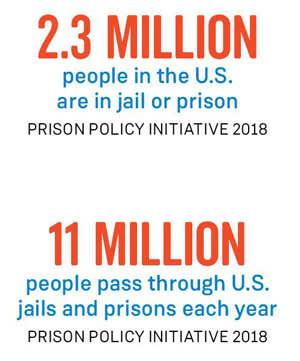 HCV and prison statistics
