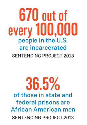 HCV and prison statistics