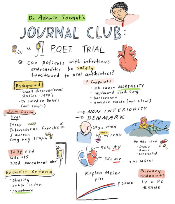POET Study, by Grace Farris, M.D.
