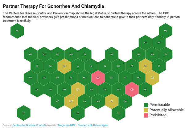 Partner Therapy for Gonorrhea and Chlamydia
