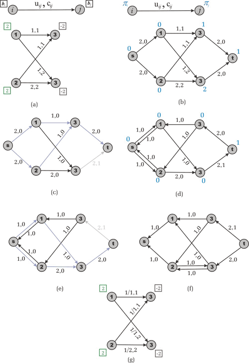 Figure 2_5