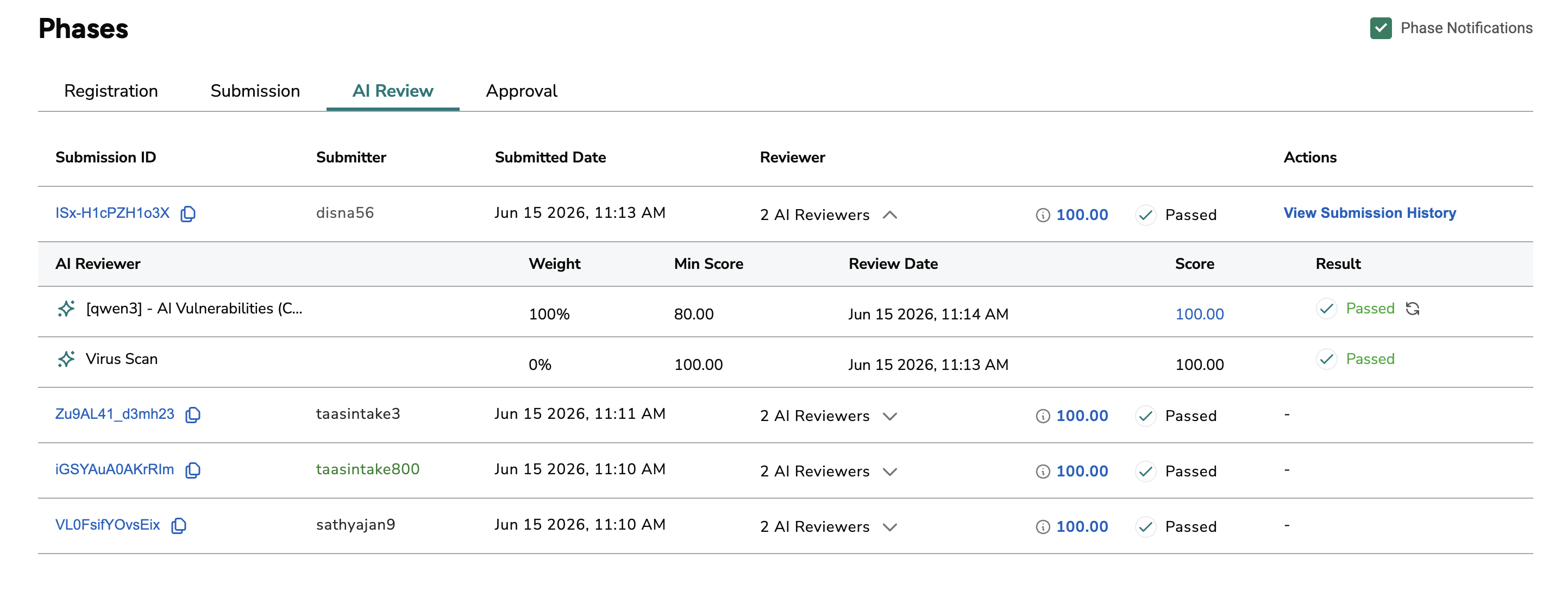 02 AI Reviewer
