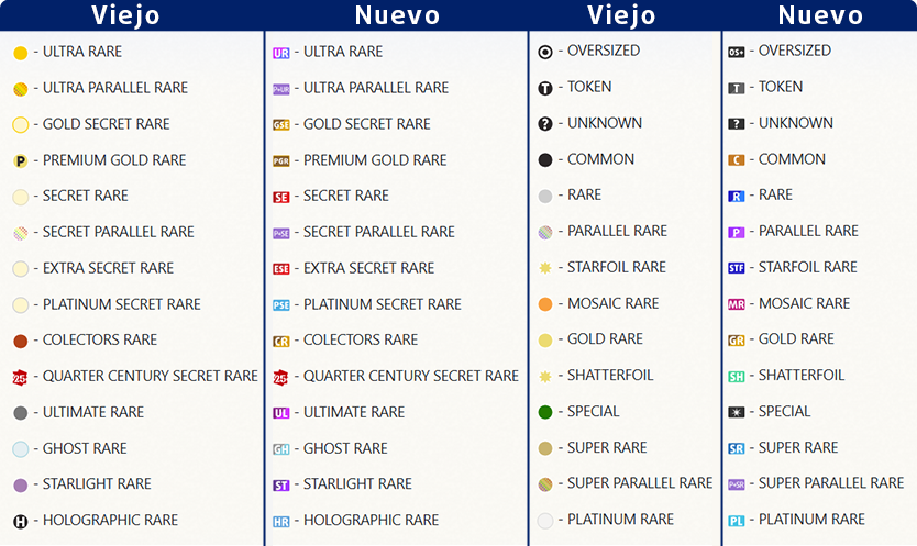 new vs old ygo rarities ESP