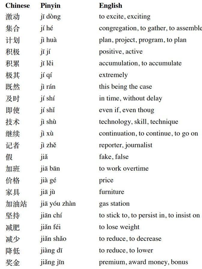 Chinese vocabulary list