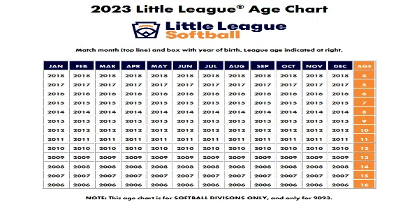 2023 Little League Softball Age Chart.