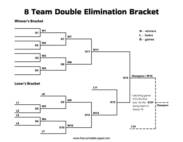 8 team double elimination bracket layout