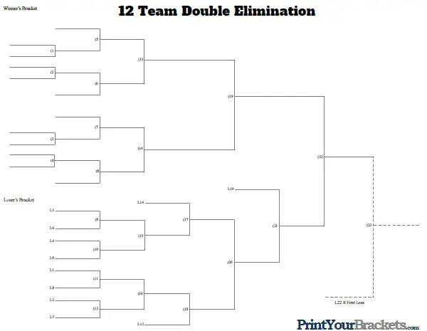 12 team double elimination bracket layout