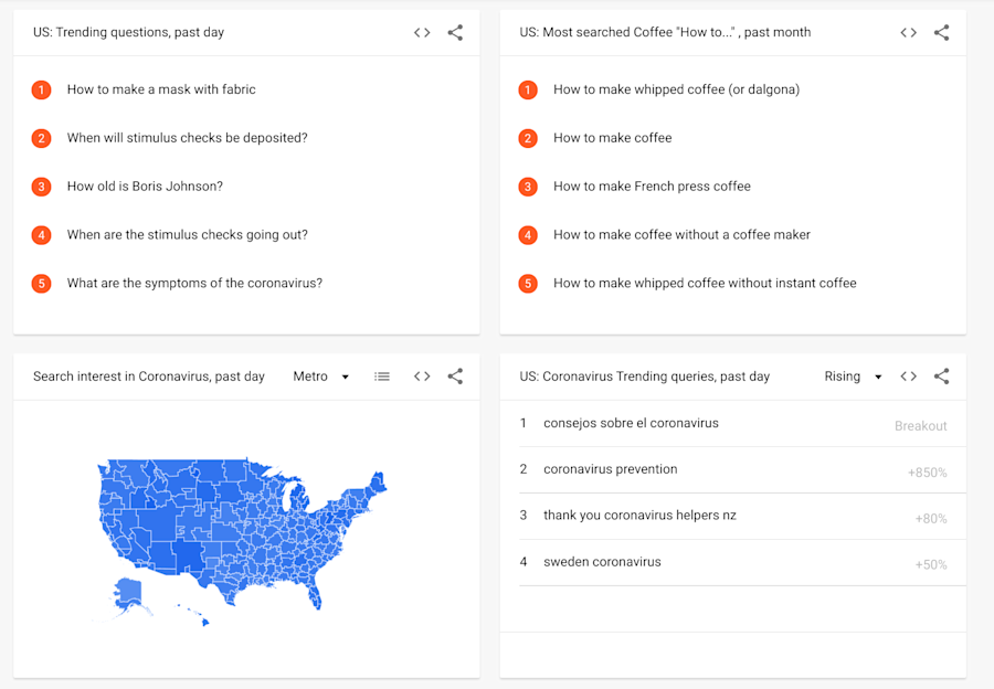 google trends during covid19